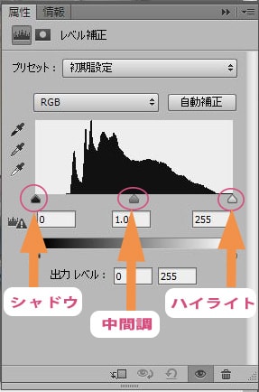 レベル補正のヒストグラム