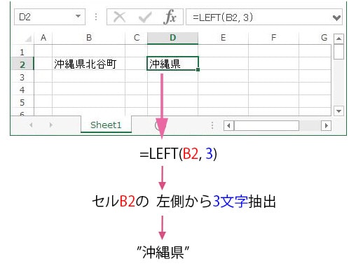 Excel セルから文字列を抽出する方法 完全版 B Side Journal