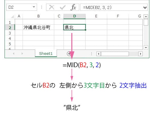 MID関数の説明