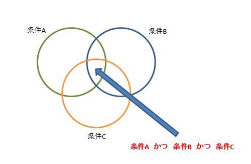 Excel 複数の条件に一致するセルをカウントする B Side Journal