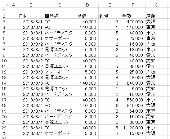 エクセルテーブル