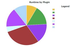 P3(Plugin Performance Profiler)